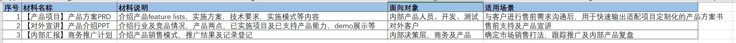 产品经理，产品经理网站